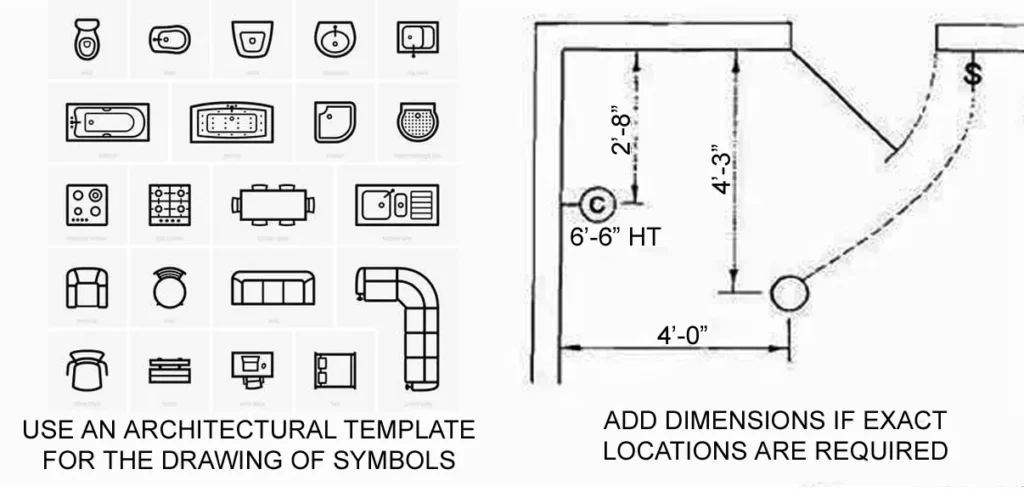 RULES FOR DRAWING SYMBOL