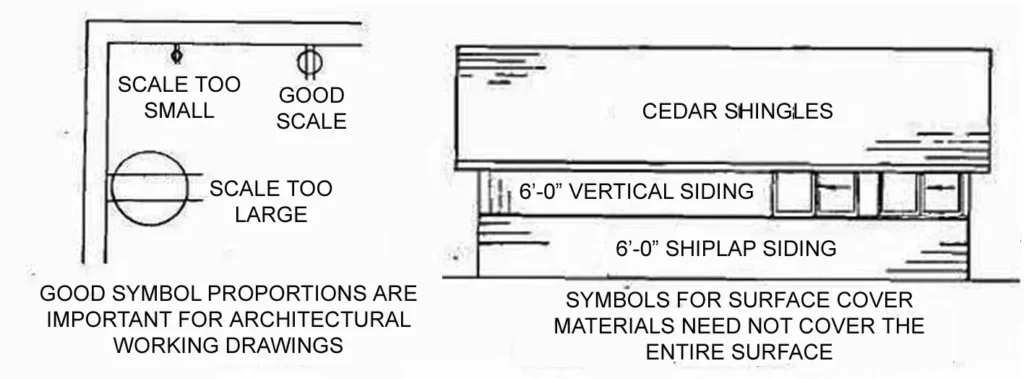 RULES FOR DRAWING SYMBOL ONE