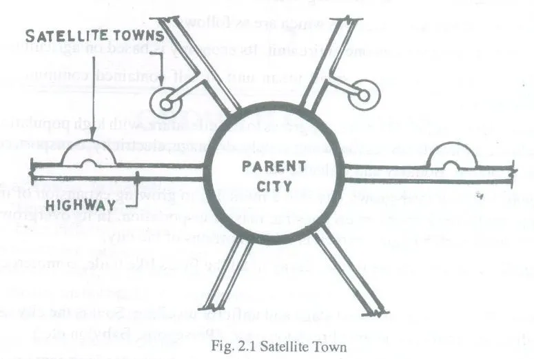 SATELLITE TOWN PLANNING CONCEPT SEVEN