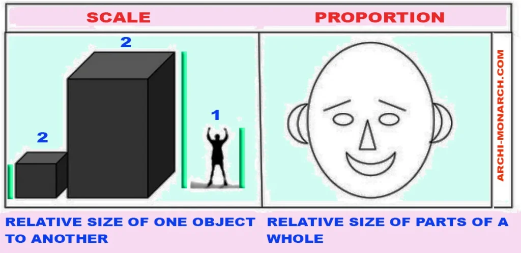 SCALE AND PROPORTION IN ARCHITECTURE