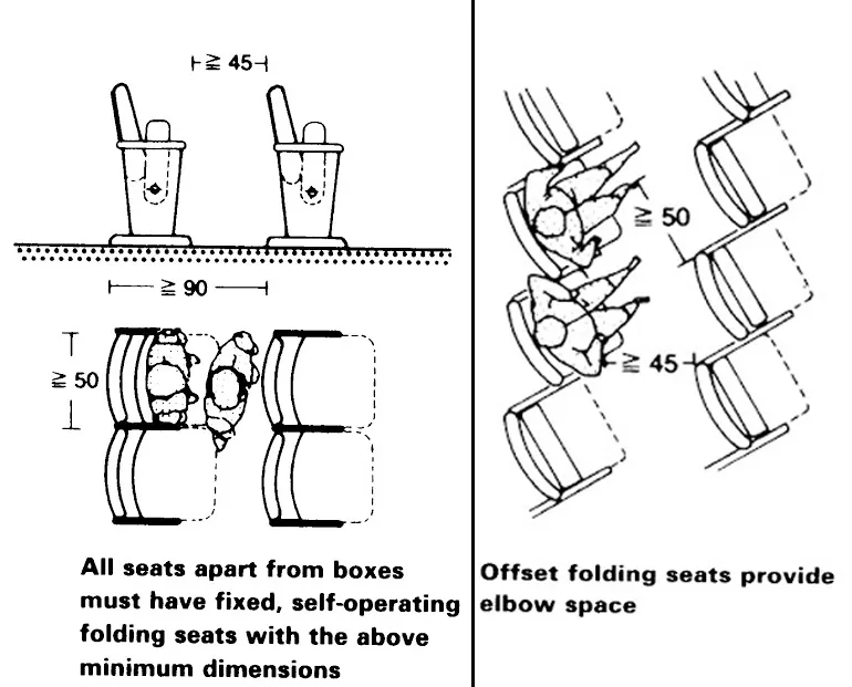 SEATING DENSITY ONE