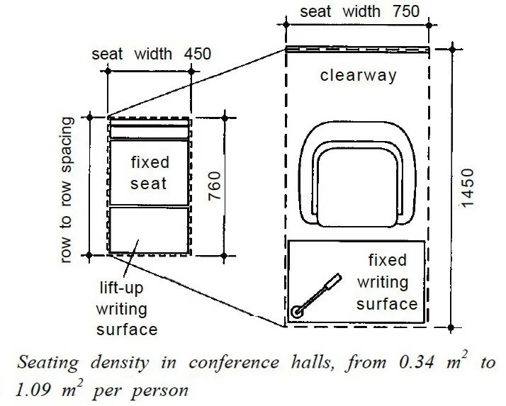 SEATING DENSITY TWO