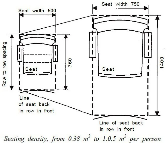 SEATING DENSITY