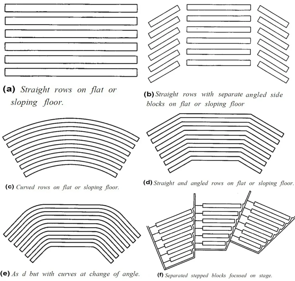 SEATING GEOMETRY