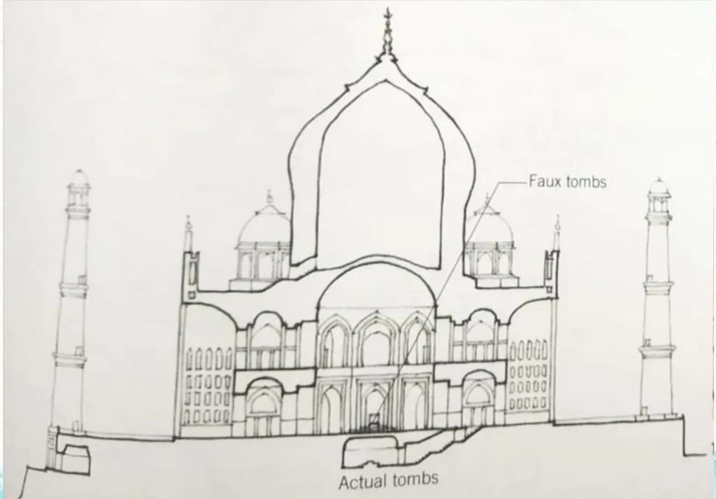 SECTION OF TAJ MAHAL