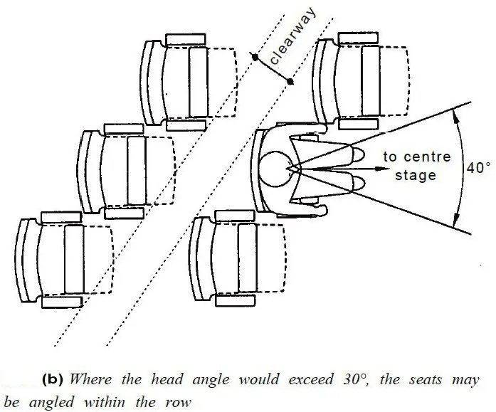 SIGHTLINES FOR A SEATED AUDIENCE EIGHT