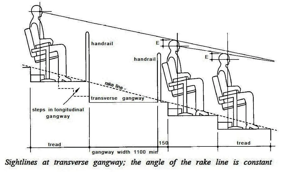 SIGHTLINES FOR A SEATED AUDIENCE FIVE