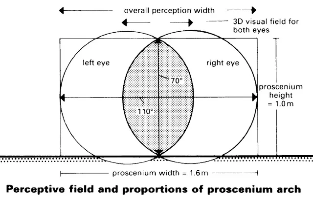 SIGHTLINES FOR A SEATED AUDIENCE FOUR