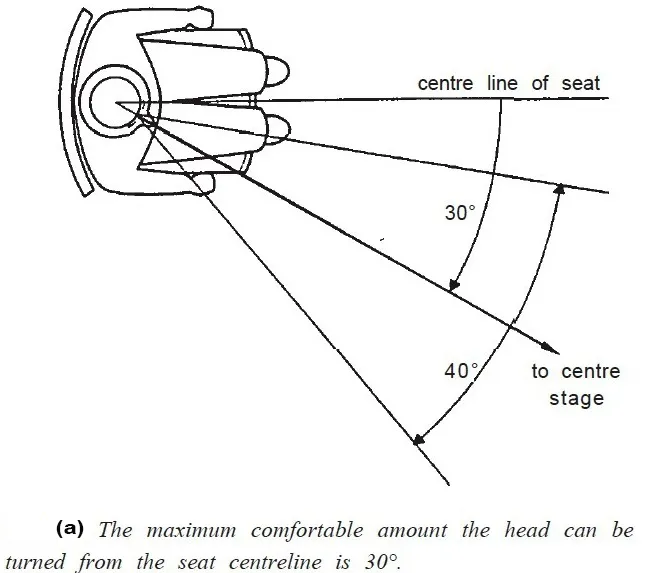 SIGHTLINES FOR A SEATED AUDIENCE SEVEN