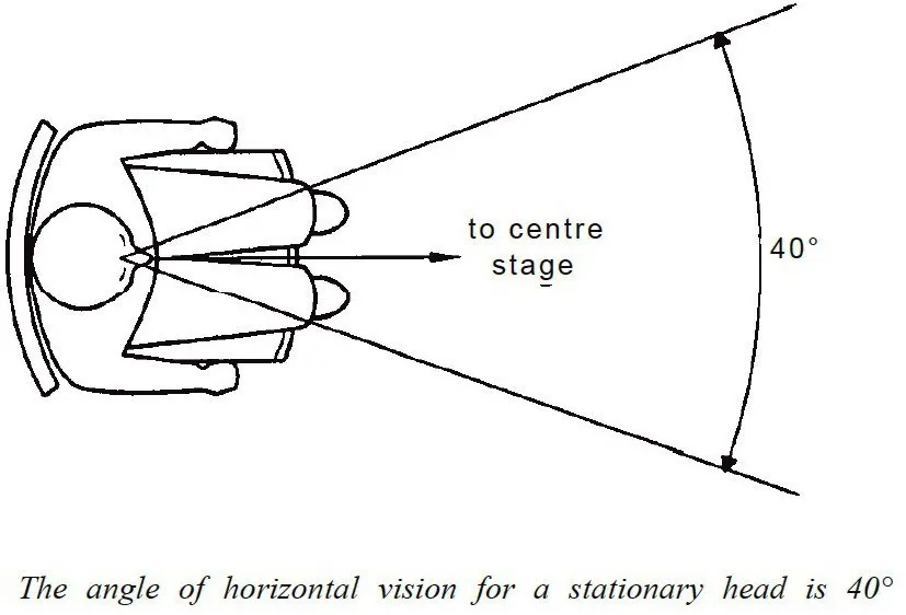 SIGHTLINES FOR A SEATED AUDIENCE SIX