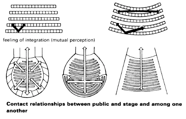SIGHTLINES FOR A SEATED AUDIENCE THREE