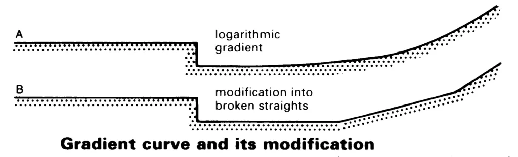 SIGHTLINES FOR A SEATED AUDIENCE TWO