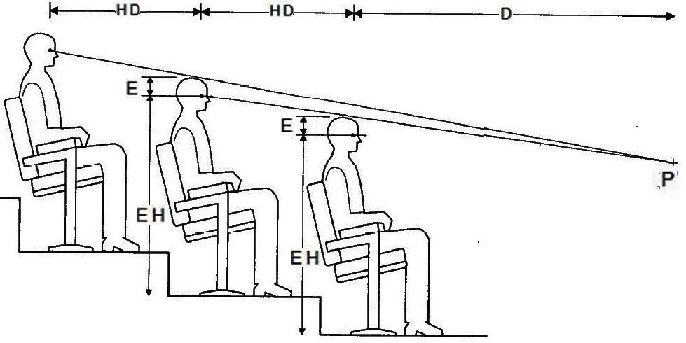 SIGHTLINES FOR A SEATED AUDIENCE