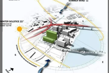 SITE ANALYSIS