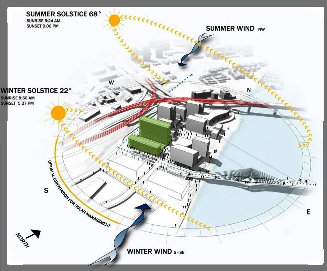 SITE ANALYSIS