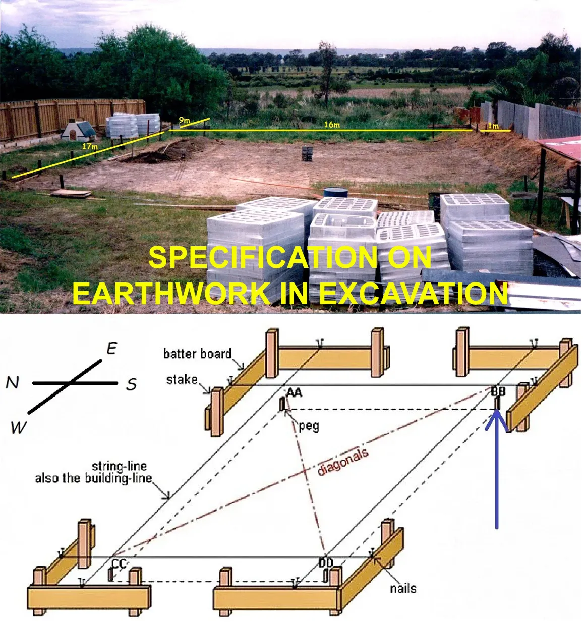 SPECIFICATION ON EARTHWORK IN EXCAVATION