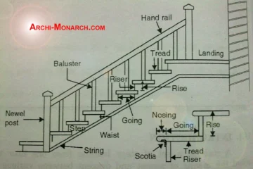 STAIRCASE DESIGN
