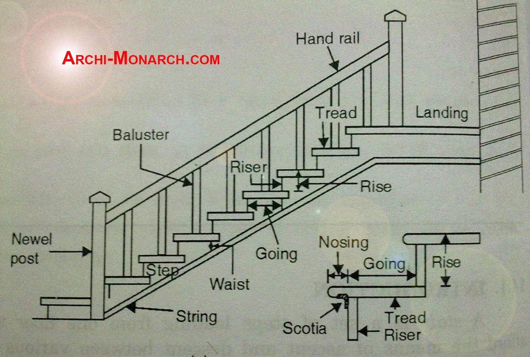 STAIRCASE DESIGN