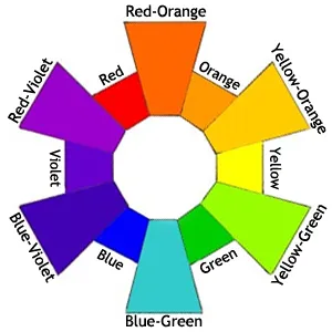 TERTIARY COLORS