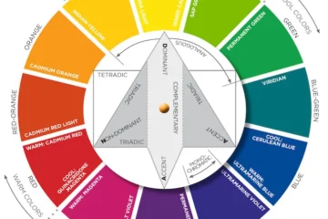 THEORY OF COLOR