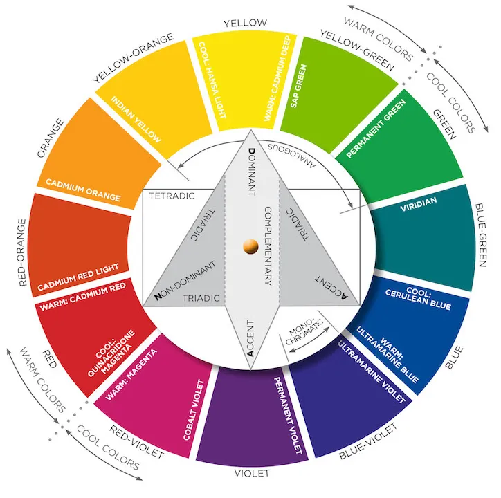 THEORY OF COLOR