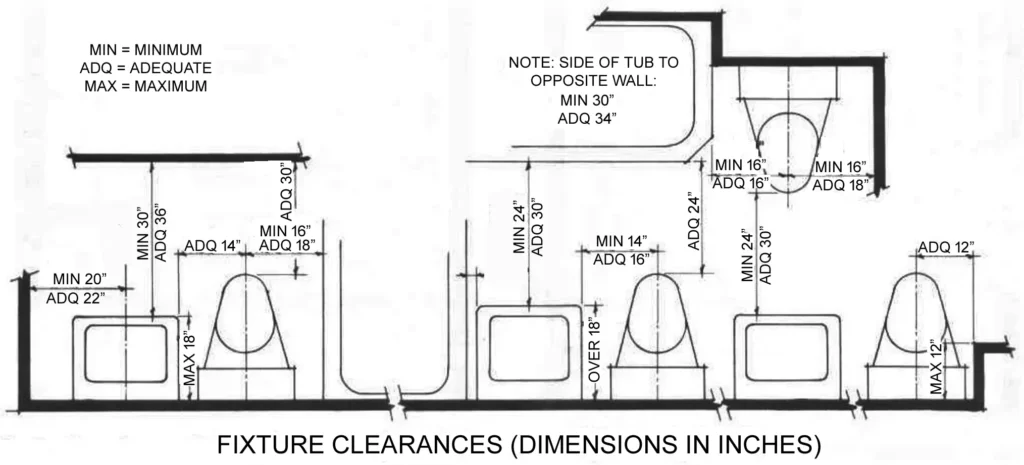 TOILET DESIGNS ONE
