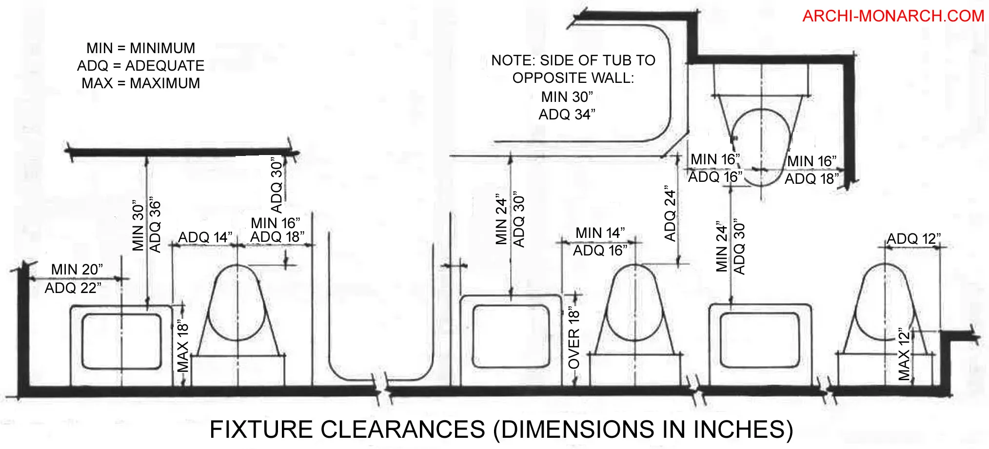 TOILET DESIGNS