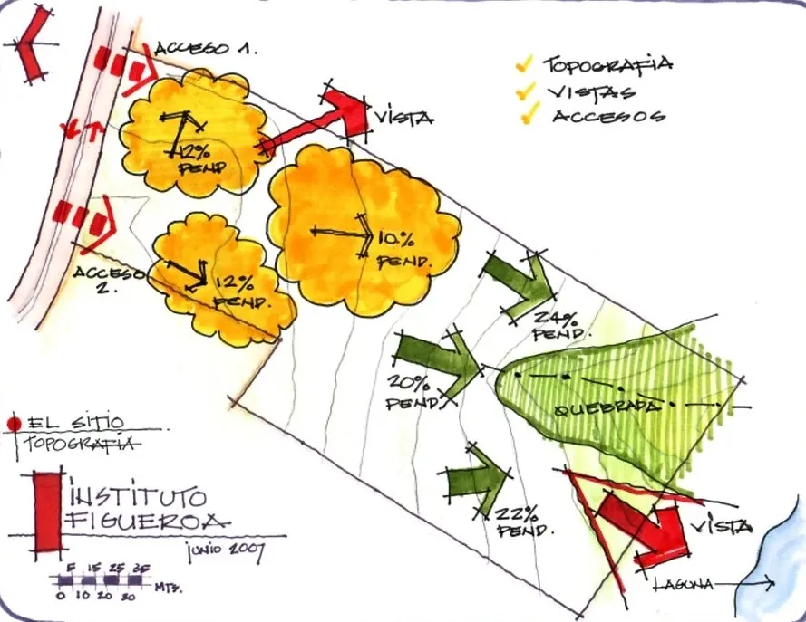 TOPOGRAPHY ANALYSIS ONE