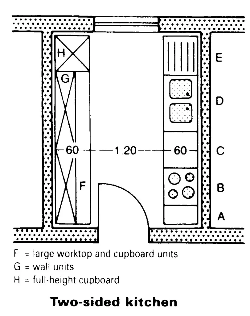 TWO SIDED KITCHEN