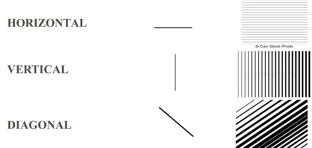TYPES OF LINE