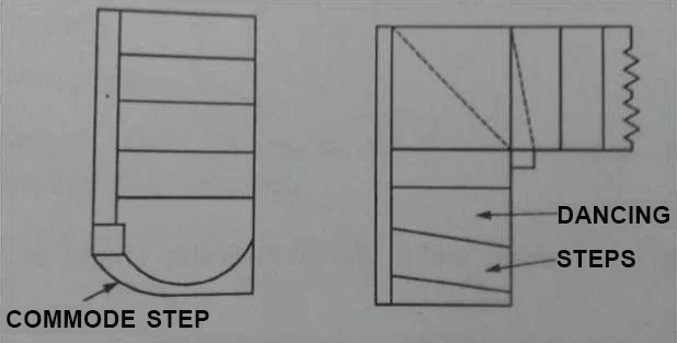 TYPES OF STEP TWO