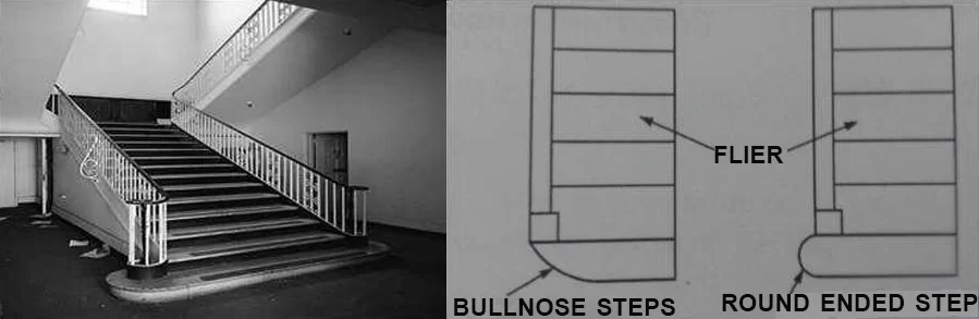 TYPES OF STEP