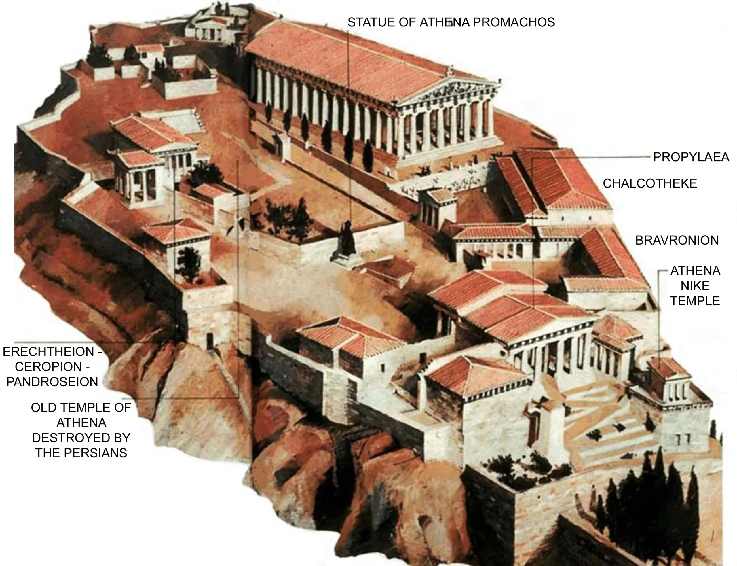 ACROPOLIS