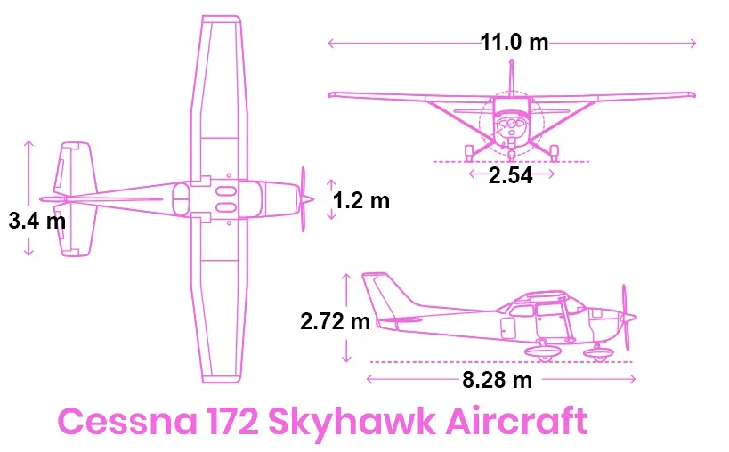 AIRCRAFTS