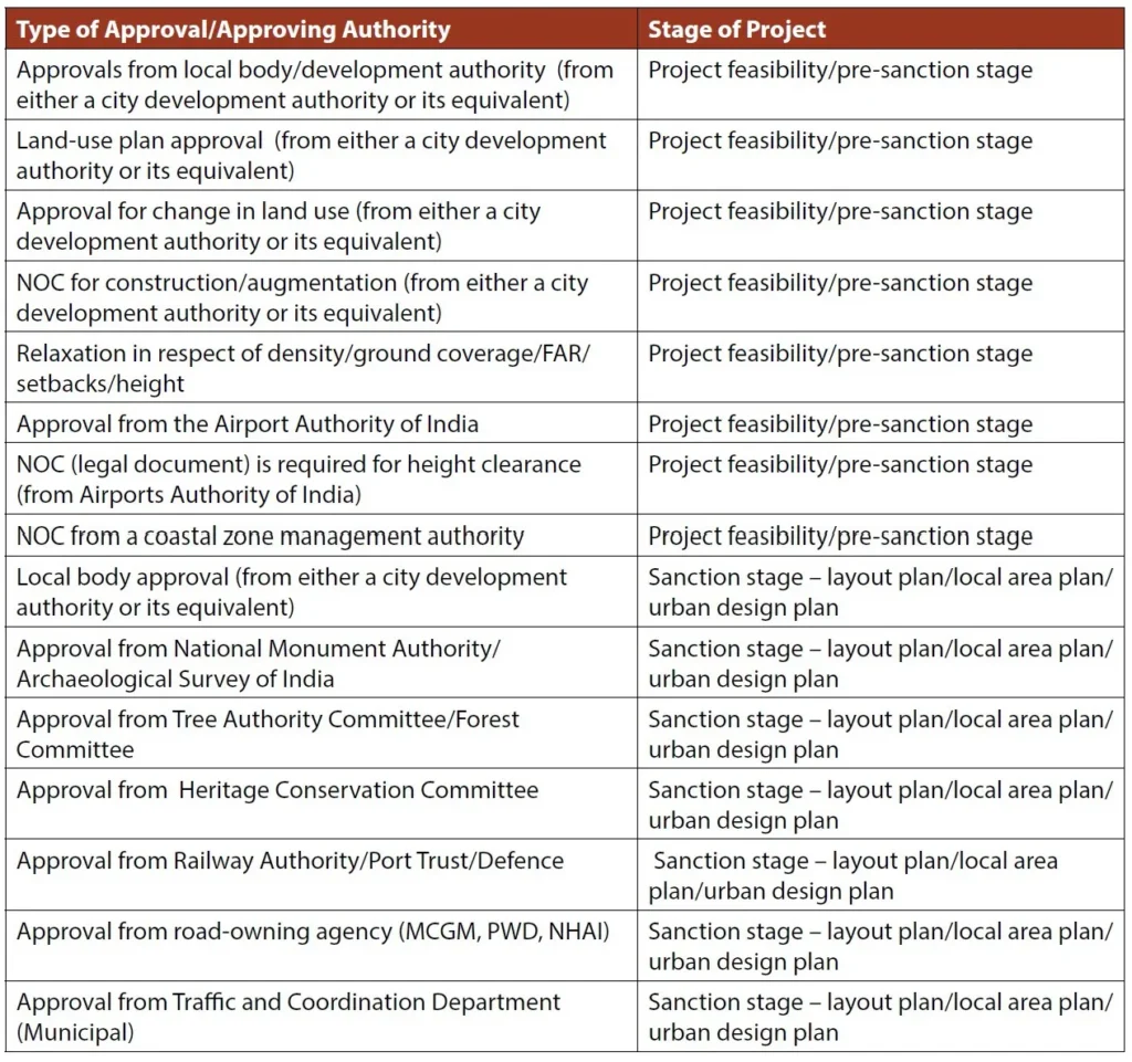 APPENDIX 1A