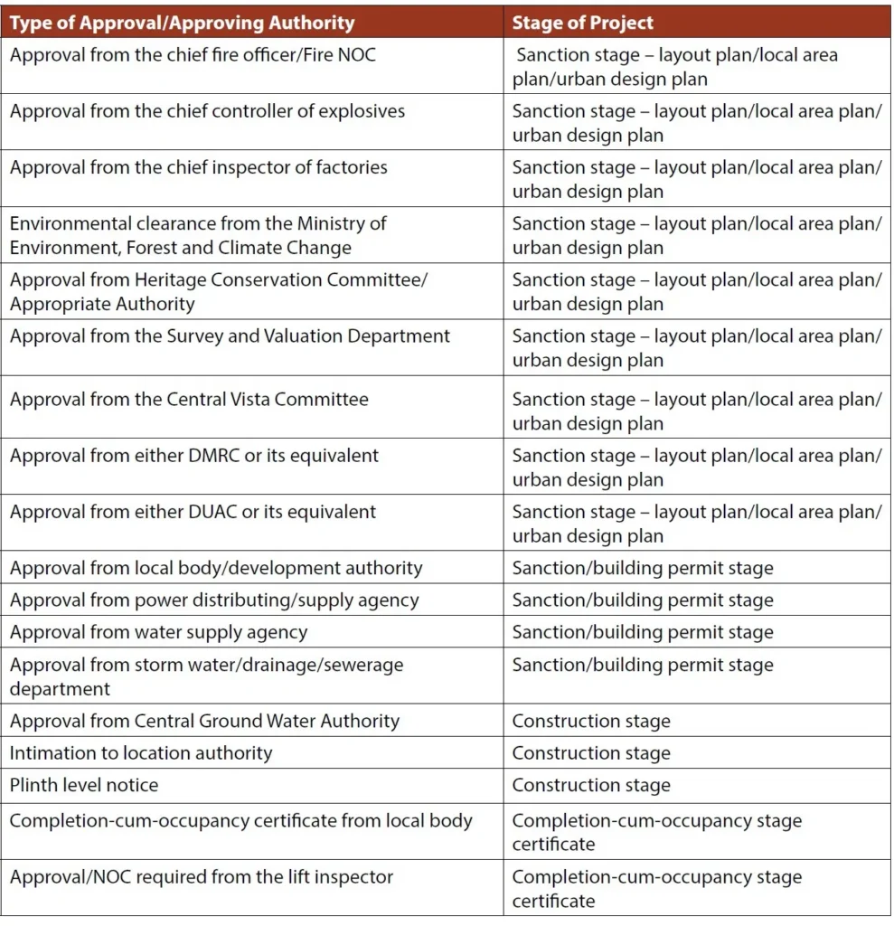 APPENDIX 1A ONE