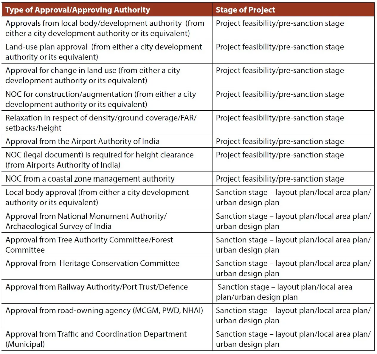APPENDIX 1A