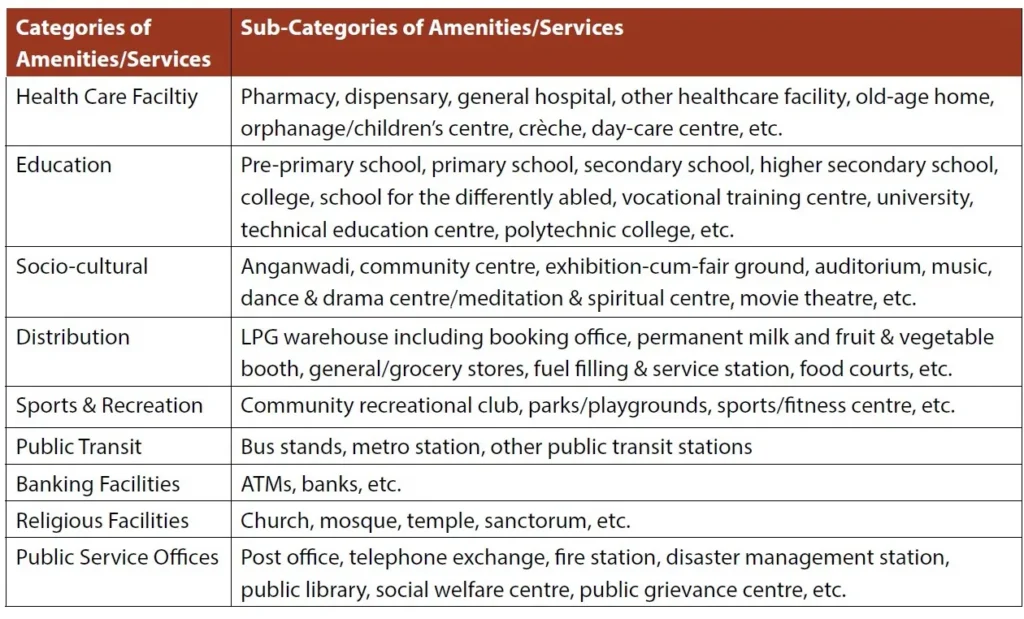 APPENDIX 1B