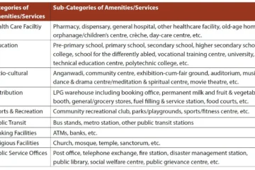 APPENDIX 1B