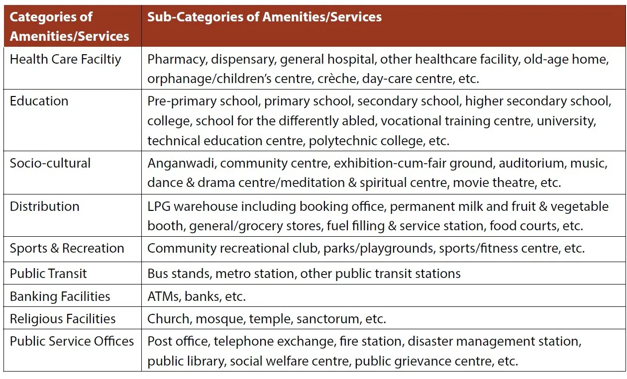 APPENDIX 1B