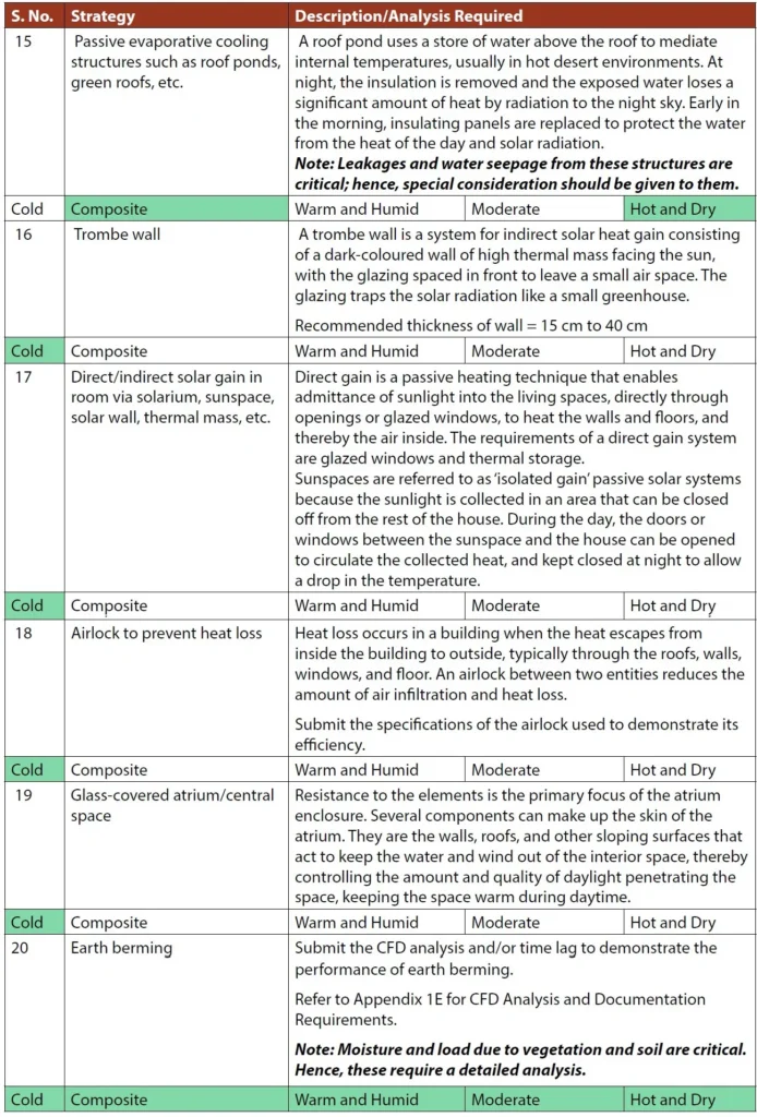 APPENDIX 1C FOUR