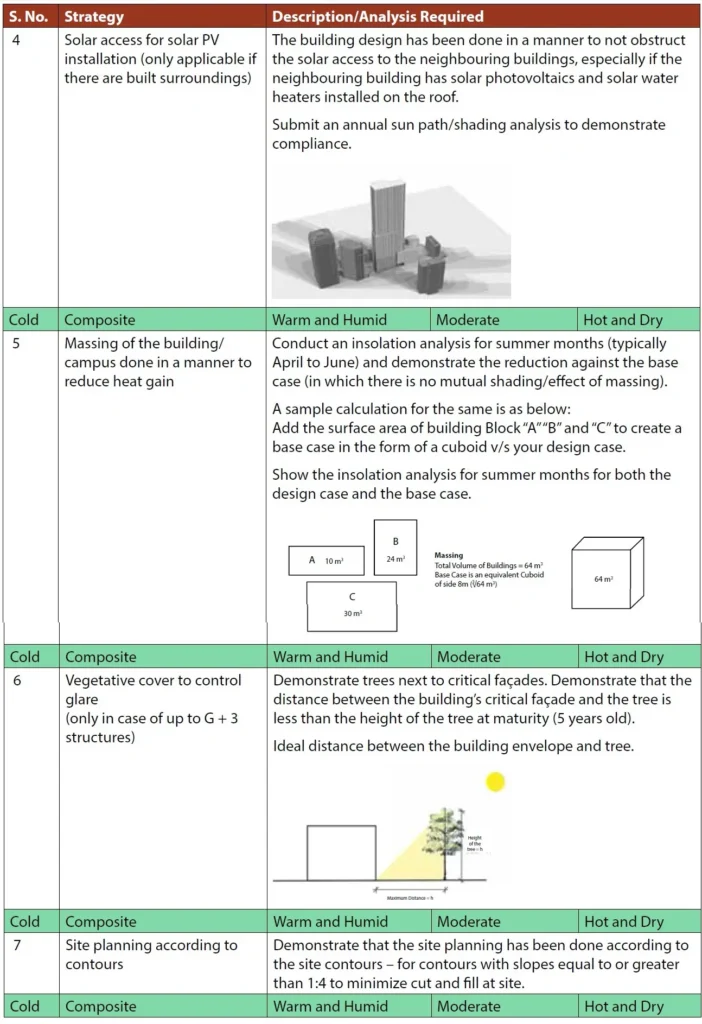 APPENDIX 1C ONE