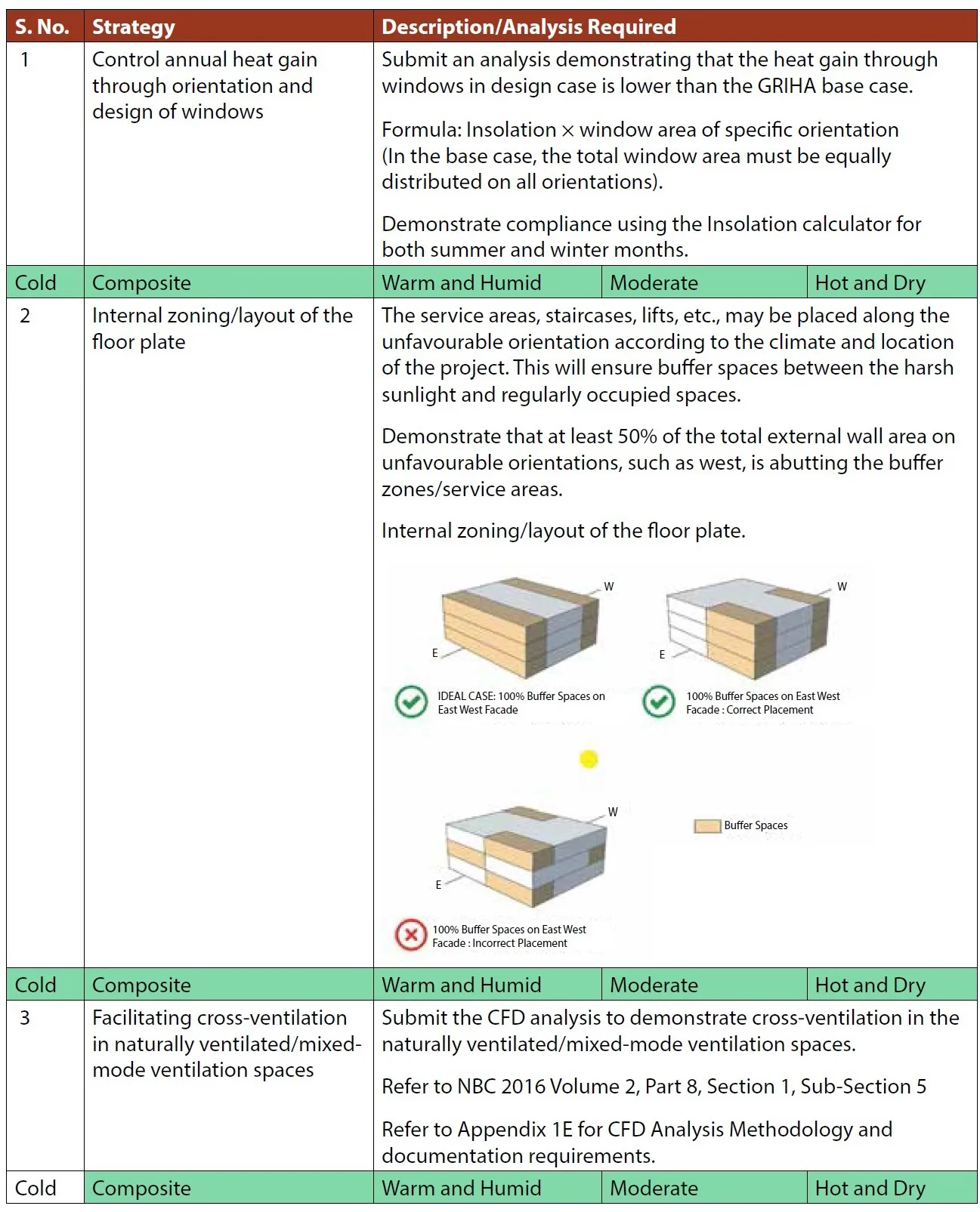 APPENDIX 1C