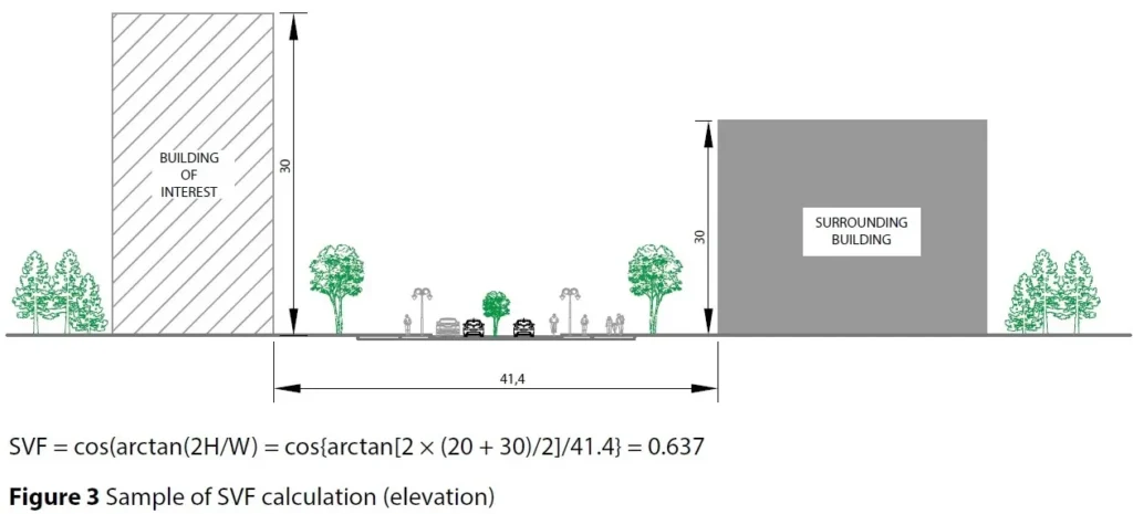 APPENDIX 1F THREE