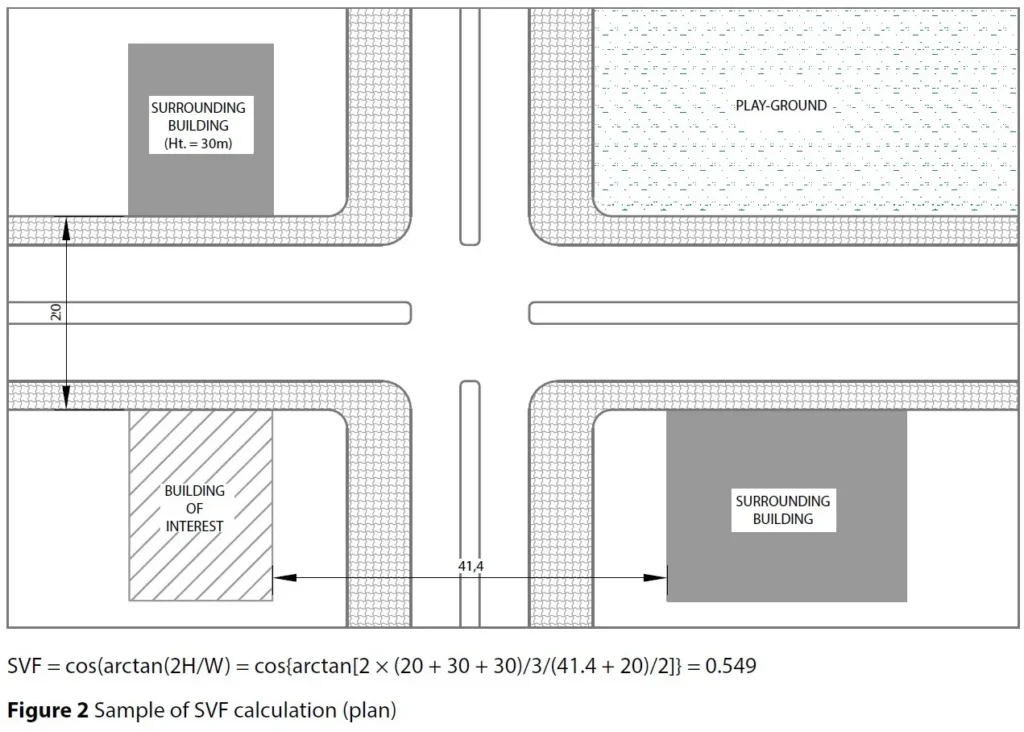 APPENDIX 1F TWO
