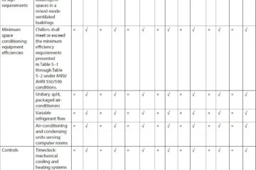 APPENDIX 3A