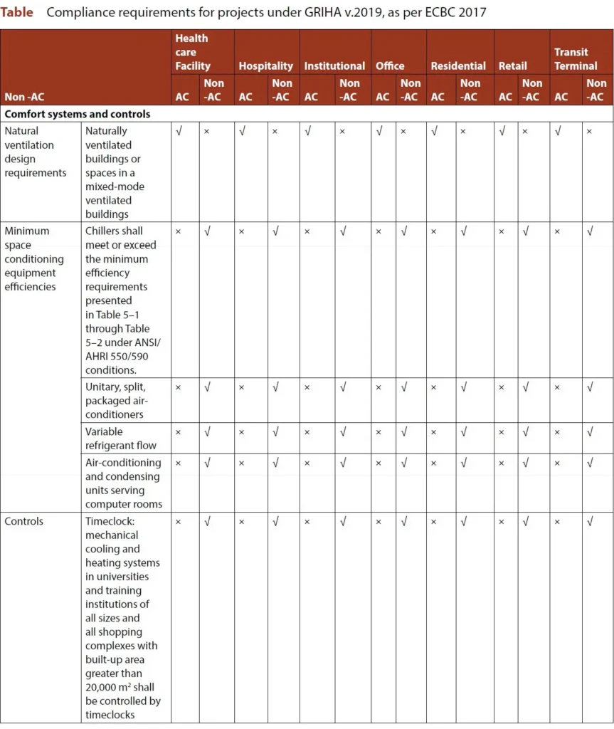 APPENDIX 3A