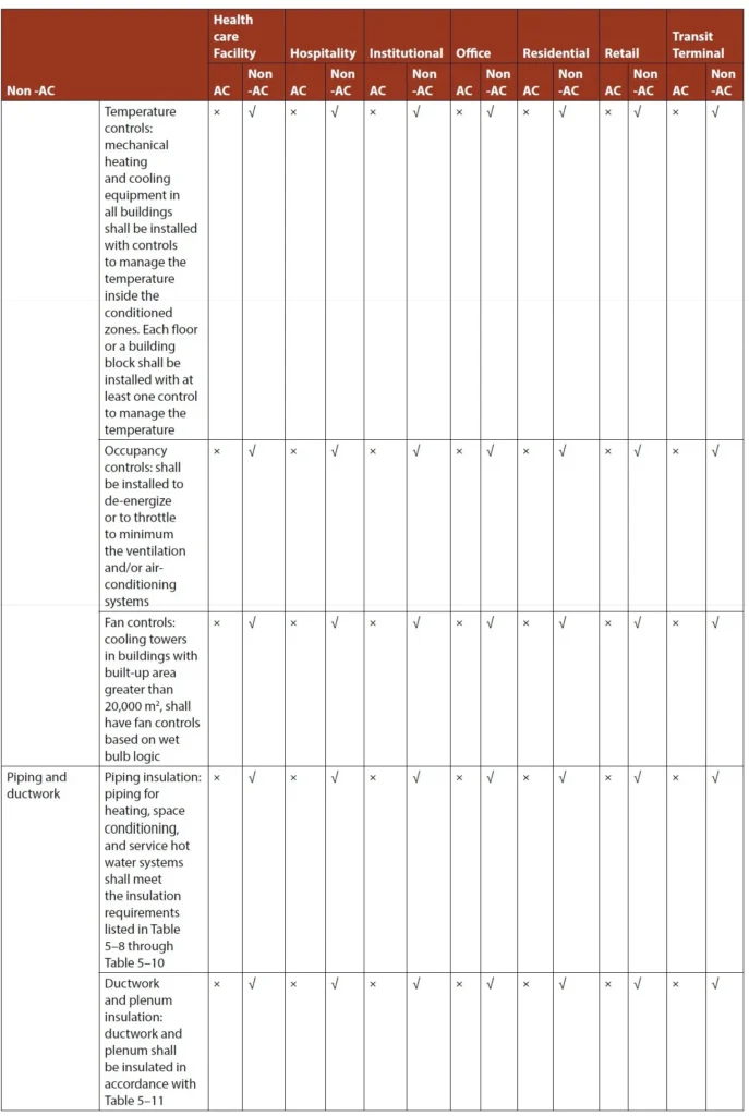 APPENDIX 3A ONE