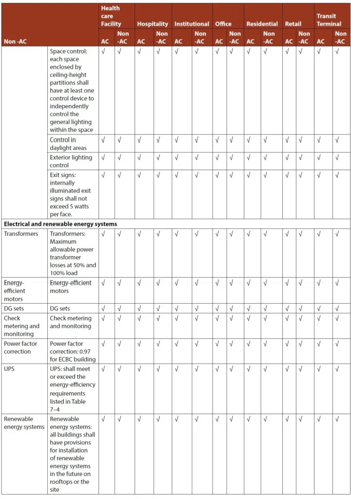 APPENDIX 3A THREE