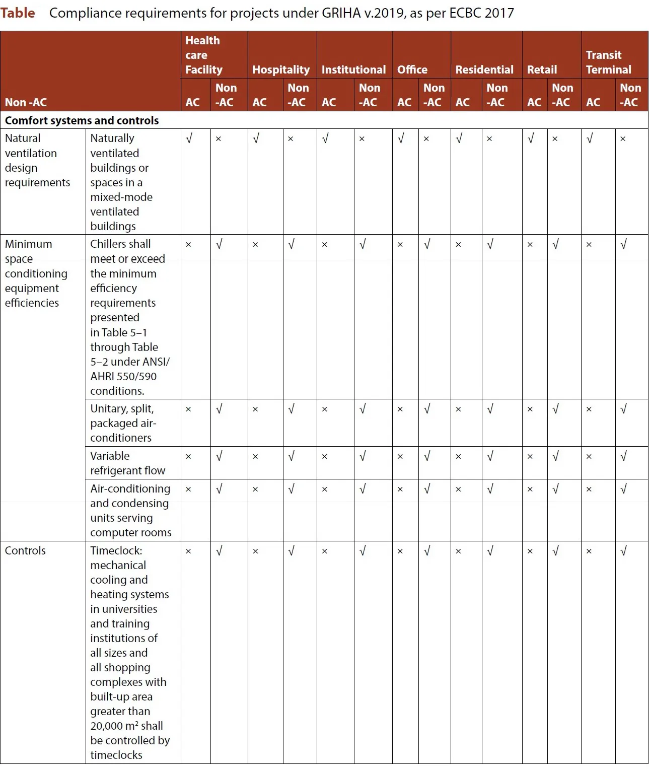 APPENDIX 3A